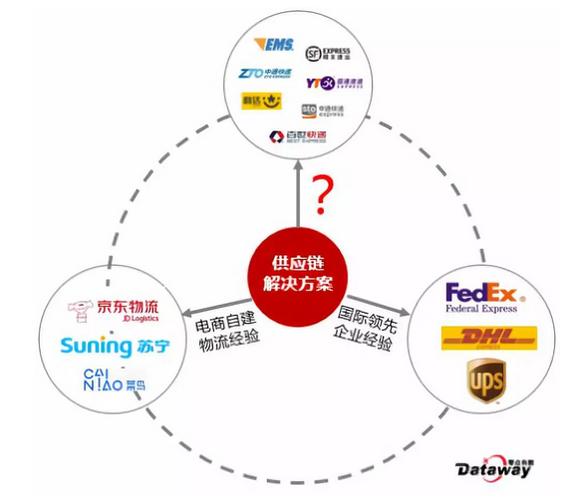 区块链供应链金融平台-第1张图片-财来区块链学库