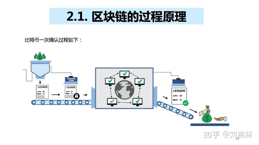 区块链上链方式-第1张图片-财来区块链学库