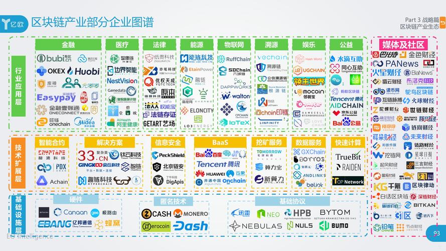 区块链技术应用案例分析-第1张图片-财来区块链学库