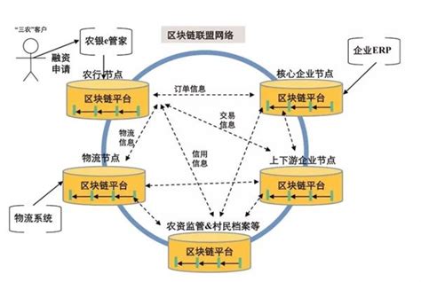 区块链与农业结合的ppt-第1张图片-财来区块链学库