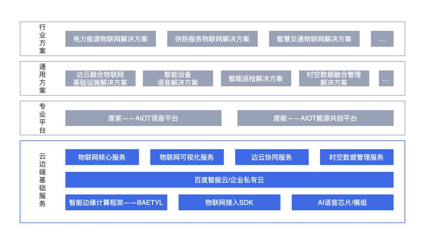 区块链与物联网的结合点可以有几点-第1张图片-财来区块链学库