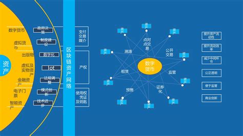 列举区块链的应用案例-第1张图片-财来区块链学库