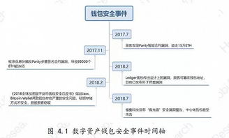 产业区块链的概念、路径与机遇-第1张图片-财来区块链学库