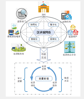 区块链标准化中心华云数字-第1张图片-财来区块链学库