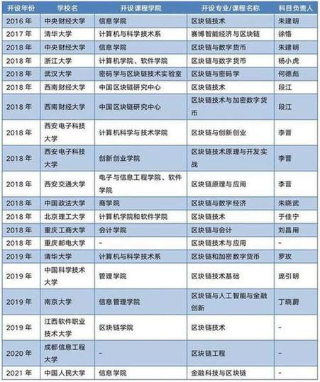 区块链专业方向好就业吗-第1张图片-财来区块链学库