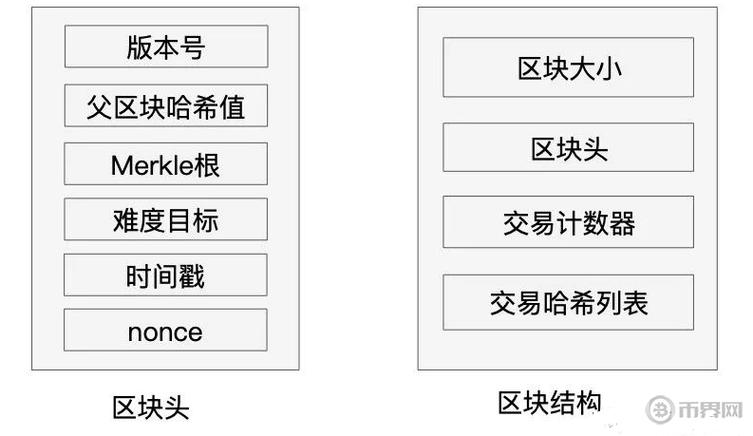 区块链100道选择题-第1张图片-财来区块链学库