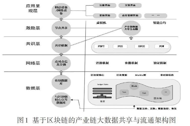 马蹄链和以太链的区别-第1张图片-财来区块链学库