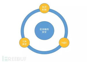 区块链激活市场效应分析方法-第1张图片-财来区块链学库