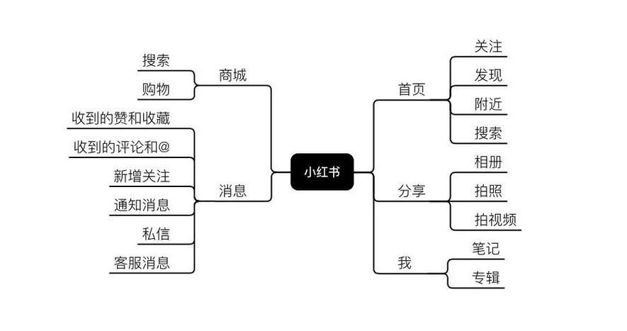 区块更多糖果-第1张图片-财来区块链学库