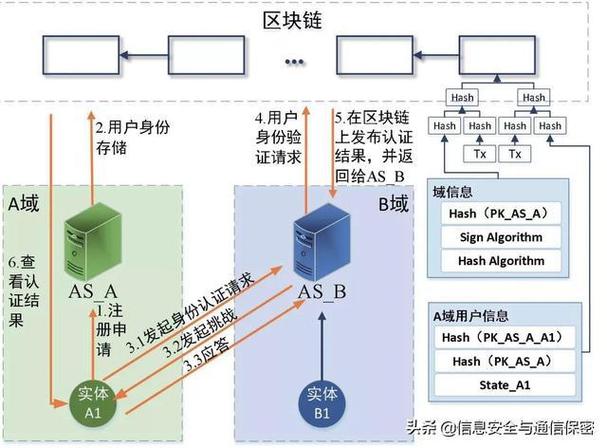 区块链原始链是什么-第1张图片-财来区块链学库