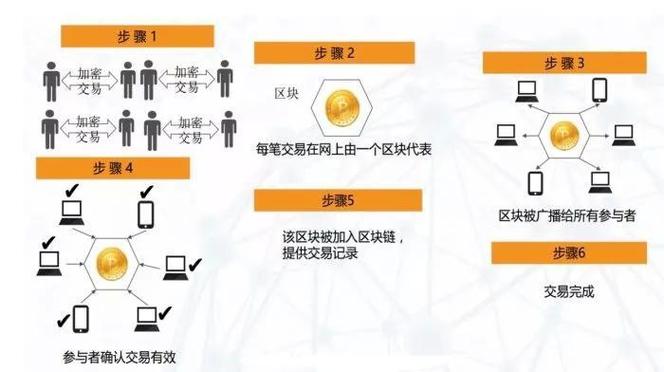 区块链技术人员算什么-第1张图片-财来区块链学库