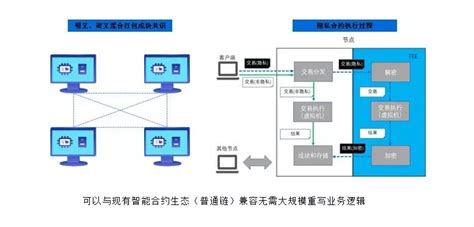 区块链安全实战-第1张图片-财来区块链学库