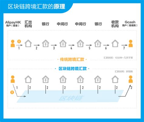 区块链积分案例-第1张图片-财来区块链学库