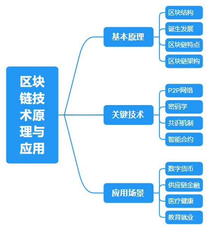 区块链创建环境要求有哪些-第1张图片-财来区块链学库