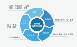 区块链合法吗国家支持吗-第1张图片-财来区块链学库