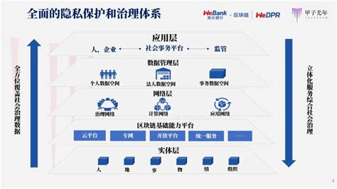 疫情期间区块链金融政策研究论文-第1张图片-财来区块链学库