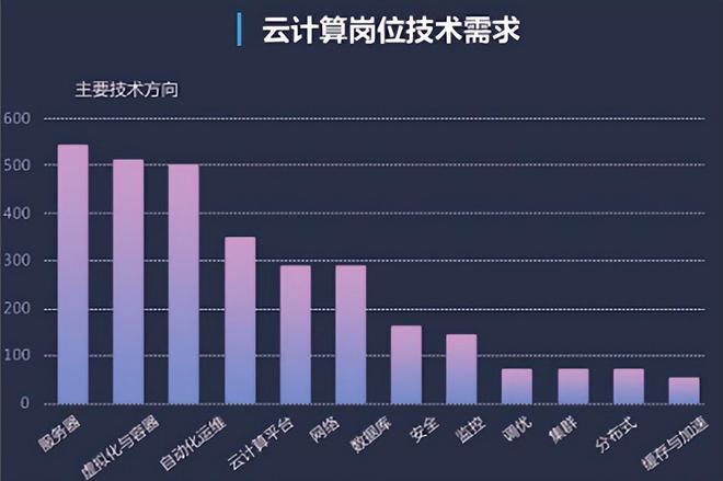 区块链专业就业方向-第1张图片-财来区块链学库