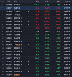 区块链创新性强的原因-第1张图片-财来区块链学库