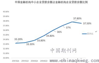 区块链在医学中有哪些疑难问题-第1张图片-财来区块链学库