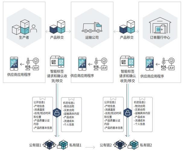 区块链安全产品-第1张图片-财来区块链学库