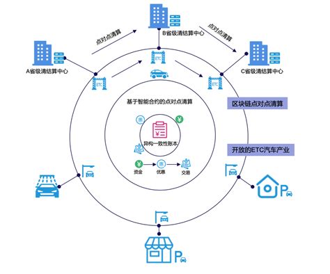 华夏图腾新能源汽车-第1张图片-财来区块链学库