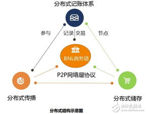 区块链在智慧城市的基础设施中的运用-第1张图片-财来区块链学库