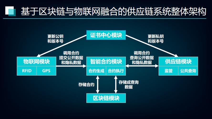 区块链底层系统-第1张图片-财来区块链学库