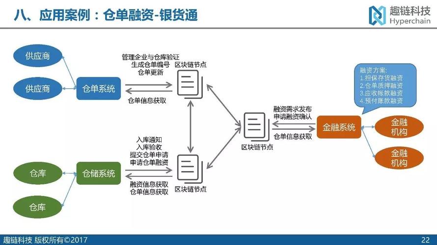 区块链货币能否成为法定货币-第1张图片-财来区块链学库