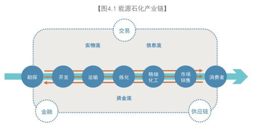 区块链可以做什么工作-第1张图片-财来区块链学库