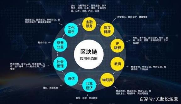 广东常规区块链特点-第1张图片-财来区块链学库