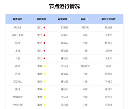 区块链前景如何未来在哪里-第1张图片-财来区块链学库