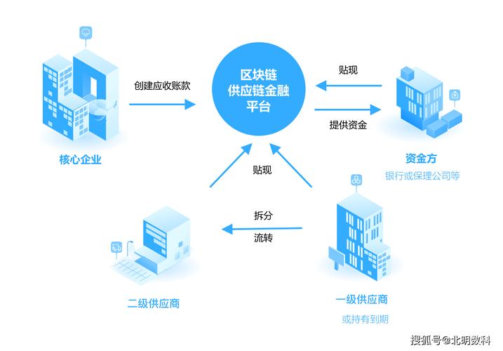 区块链降温-第1张图片-财来区块链学库