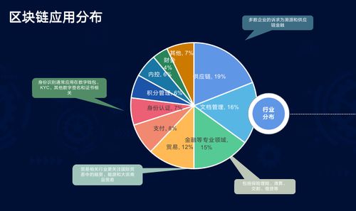 怎么看区块链-第1张图片-财来区块链学库