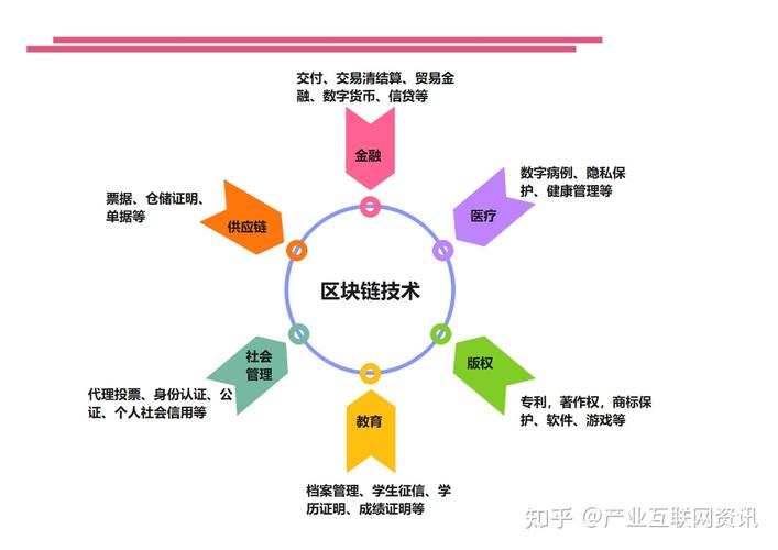 区块链分布式存储-第1张图片-财来区块链学库