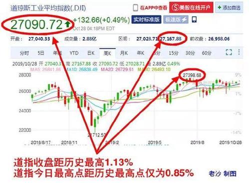 在哪里找区块链新项目-第1张图片-财来区块链学库