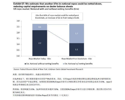 区块链可以分为哪几个层级-第1张图片-财来区块链学库