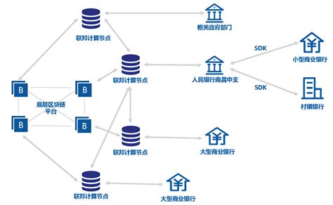 京东的区块链-第1张图片-财来区块链学库