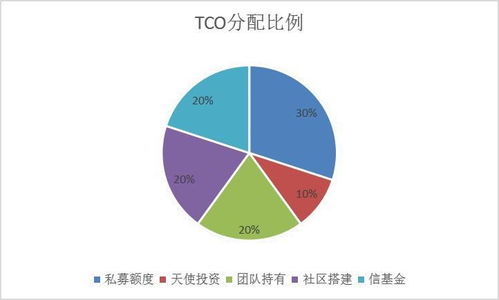 区块链的去中心化-第1张图片-财来区块链学库