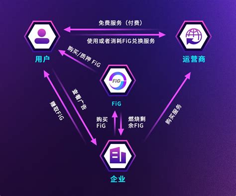 区块链项目与币圈的关系是什么-第1张图片-财来区块链学库