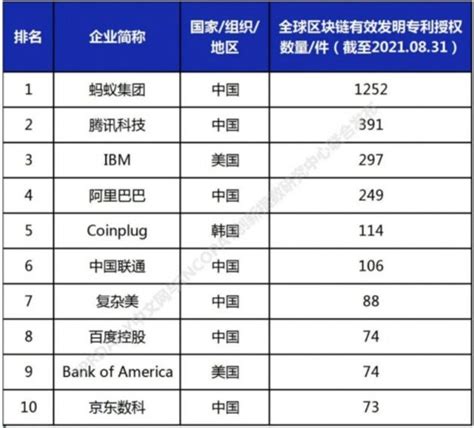 区块链可以申请专利吗-第1张图片-财来区块链学库