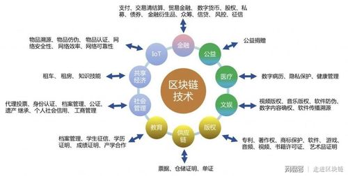 区块链应用场景有哪些-第1张图片-财来区块链学库