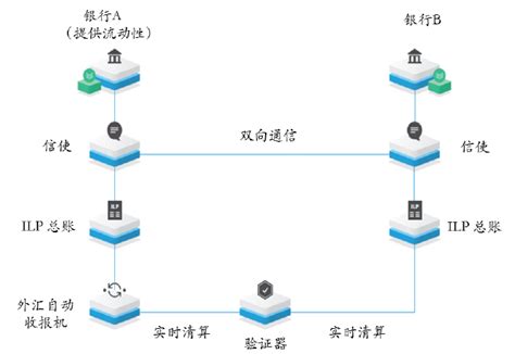 区块链推特什么意思呀-第1张图片-财来区块链学库