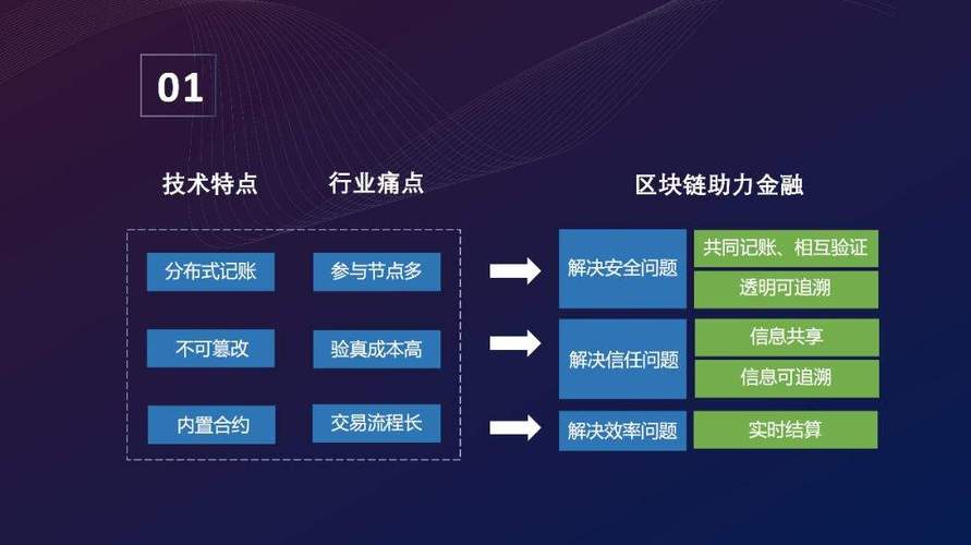 慈善需要区块链来干什么-第1张图片-财来区块链学库