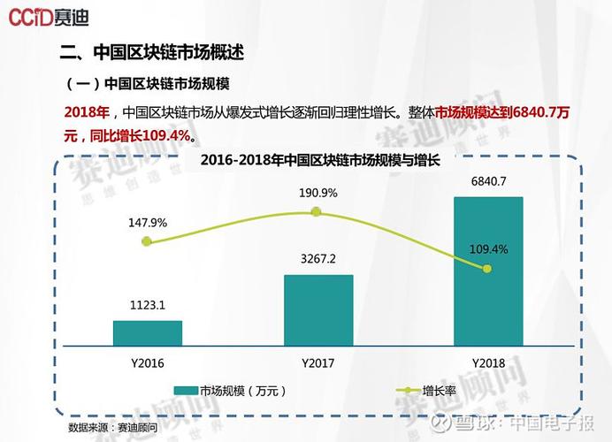 区块链在市场营销中的应用-第1张图片-财来区块链学库