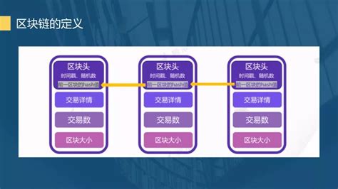 区块链三要素-第1张图片-财来区块链学库