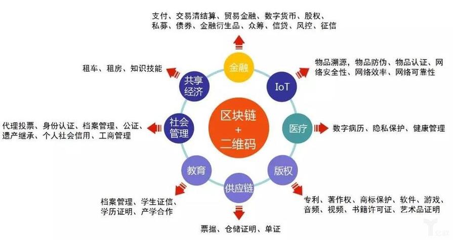 中国有关区块链的大学专业有哪些-第1张图片-财来区块链学库