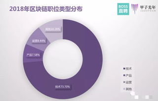 区块链变革目标-第1张图片-财来区块链学库