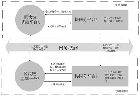 区块链交易所持有人-第1张图片-财来区块链学库