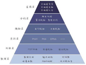 2022区块链工程开设院校-第1张图片-财来区块链学库