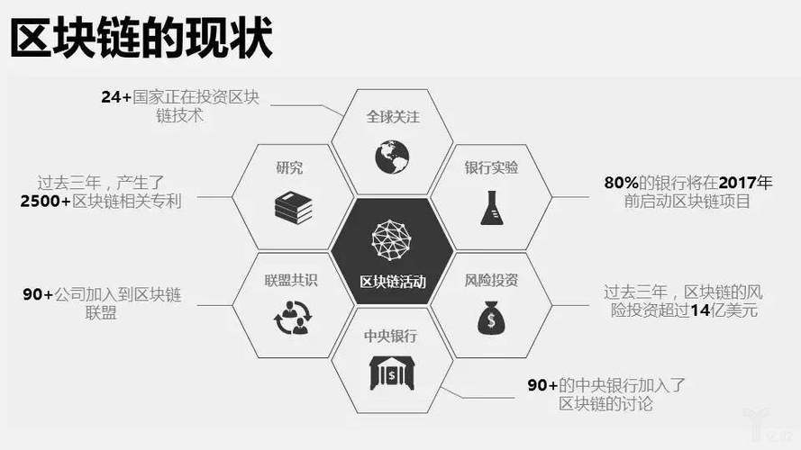 区块链的产物-第1张图片-财来区块链学库